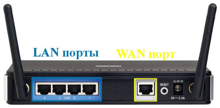 Как сделать wan порт Как сделать wan порт