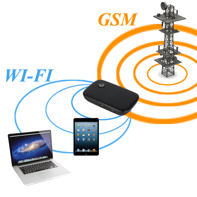 роутер gsm wi-fi
