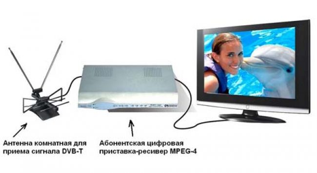 Почему телевидение зала тормозит Почему телевидение зала тормозит