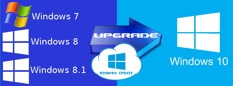 Пошаговое обновление windows 7 Пошаговое обновление windows 7