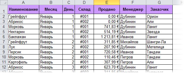 Эксель как закрепить ячейку в формуле