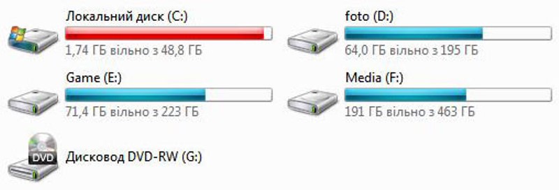 очистить диск С от ненужных файлов