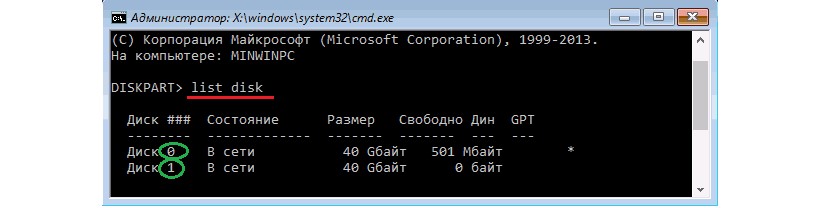 №2. Ввод команды «list disk» и результат выполнения данной операции