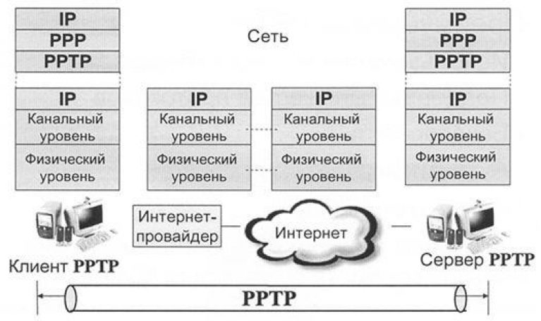 Как сделать картинку уникальной: развеиваем мифы Как сделать картинг своими руками: видео, чертежи, фото