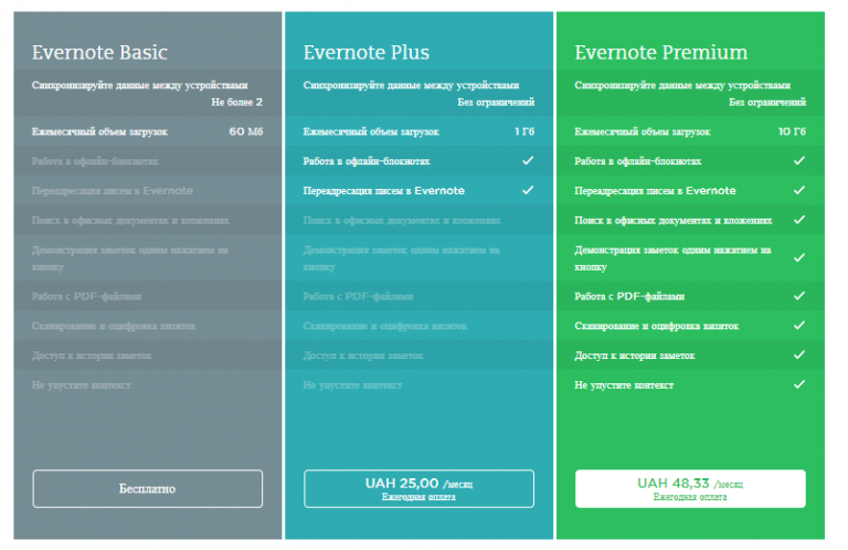 evernote review 2019 evernote review 2019