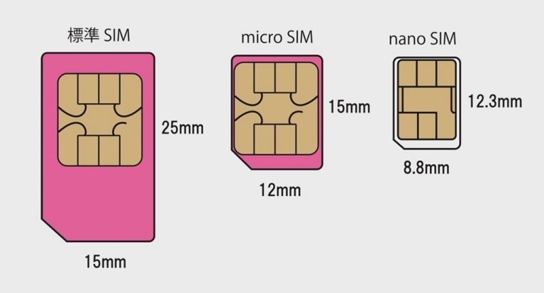 Nano sim и microsim: в чем разница и сходство (#2019)