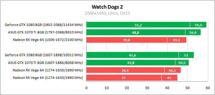 Рис. 27 - Watch Dogs 2