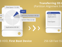 Перенос системы на SSD без переустановки – лучшие способы