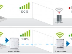 Что такое wifi репитер: создание, настройка, подключение