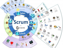 Scrum революционный метод управления проектами: как это работает
