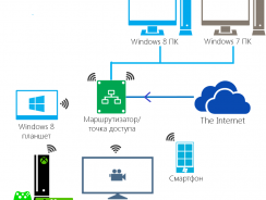 Домашний медиасервер для Windows — как скачать и настроить