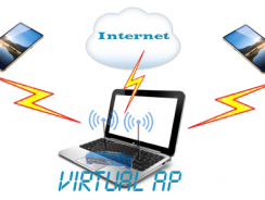Ноутбук как точка доступа Wi-Fi — полная инструкция по настройке адаптера