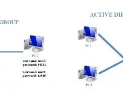 Active Directory для чайников