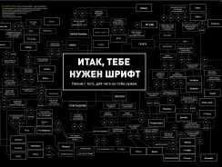 Красивый шрифт онлайн: ТОП-7 лучших сервисов для генерации