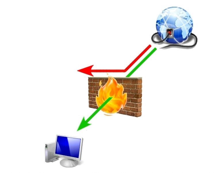 Файрвол. Межсетевые экраны (Firewall, брандмауэры). Файрвол картинка. Межсетевой экран рисунок. Файрвол Windows.