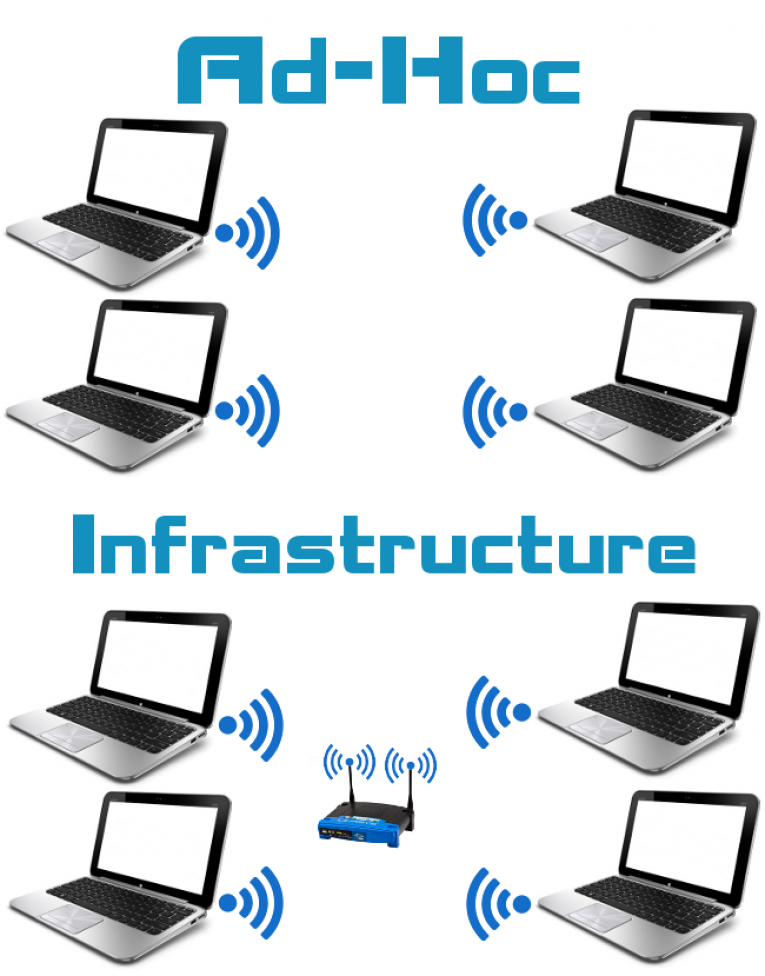 Work wifi. Параметры беспроводной сети. Wi Fi and Notebook reach Cod with.