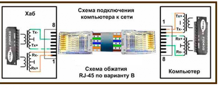 Схема для прозвонки витой пары