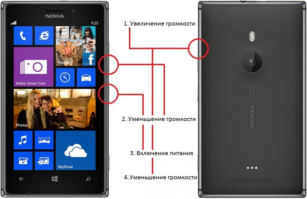 Последовательность действий для перезагрузки ОС Windows Phone 8