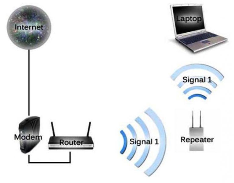 Схема распространения сигнала wifi