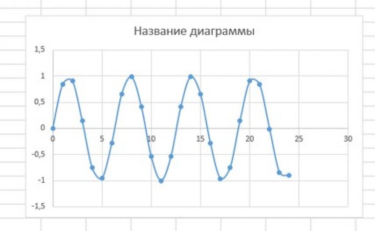 График готов. Готовый график. Как построить график однолинейный. Графики выходного для транспорт. Готовые шаблоны графиков в excel шаблоны для презентации.