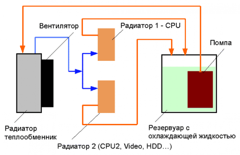 Охлаждение пк схема