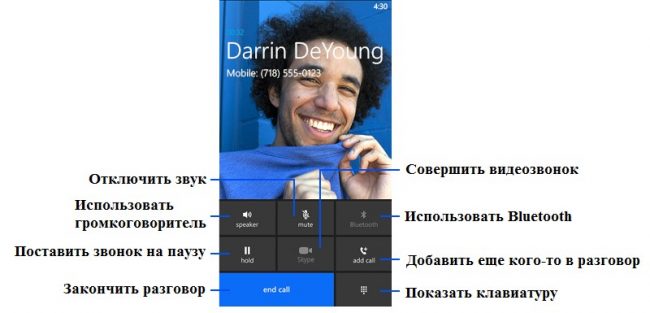 Синхронизация контактов windows phone