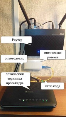 Интернет через оптоволоконный кабель: достоинства и недостатки