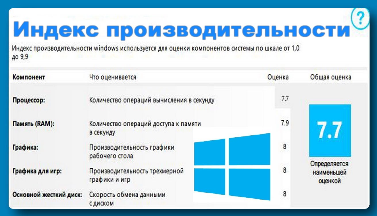 Индекс производительности windows 10