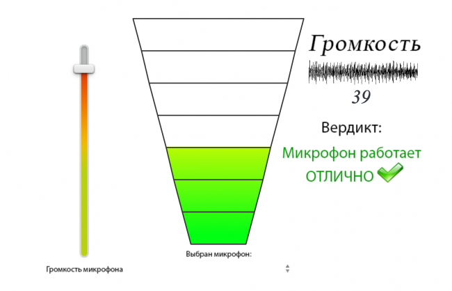 Рис.2 Визуализация качества работы микрофона на mictest.ru