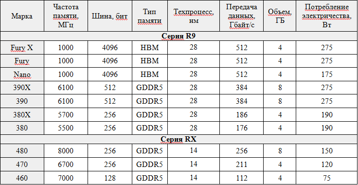 Таблица окупаемости видеокарт майнинг 2020