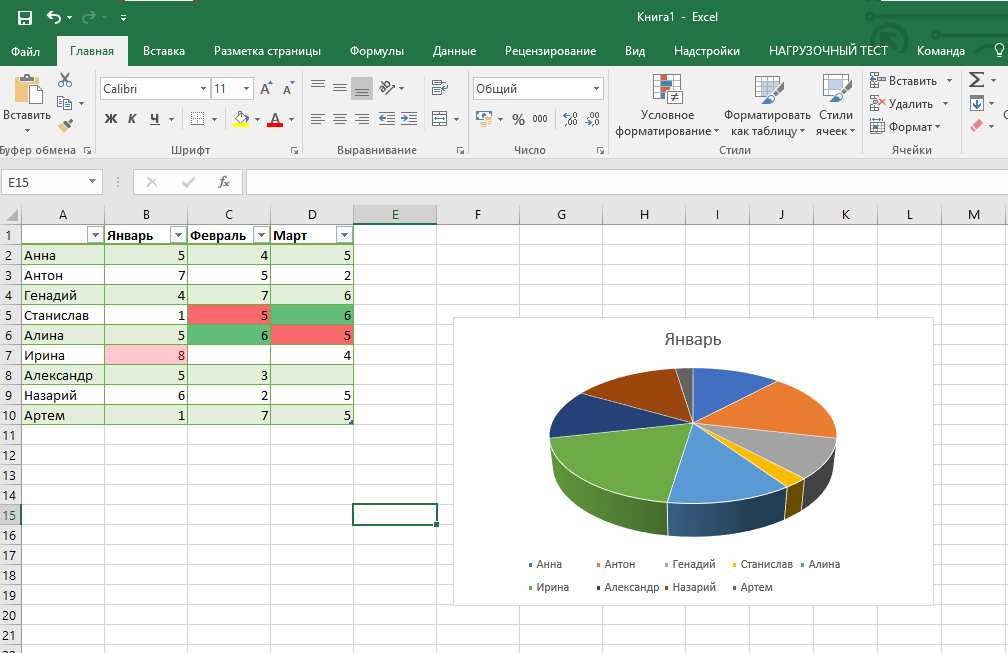 Эксель (Excel) для чайников