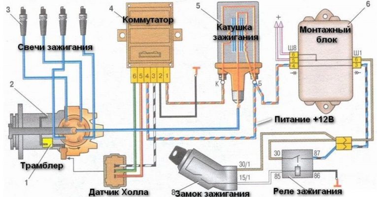 Как проверить порт коммутатора