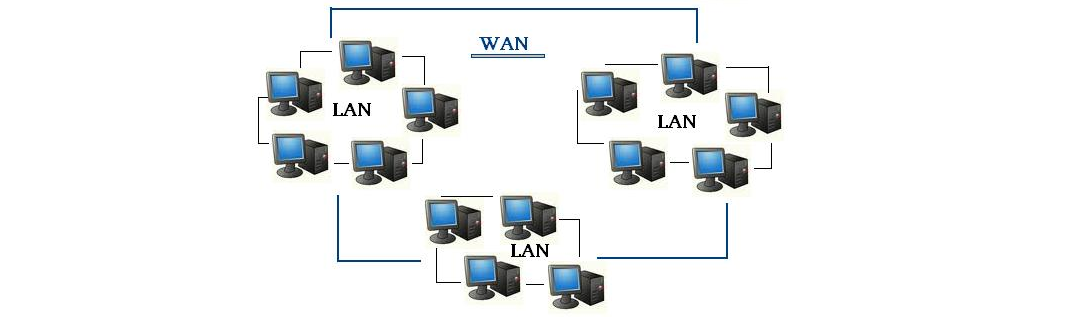 Wan 3. Локальная сеть local area Network Wan. Local area Network глобальные сети wide area Network. Глобальная вычислительная сеть (Wan). Глобальные сети (Wan-wide area Network) объединяет абонентов.