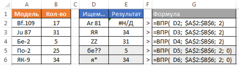 Функция ВПР в Excel для чайников и не только Навыки обучения, Компьютерные уроки