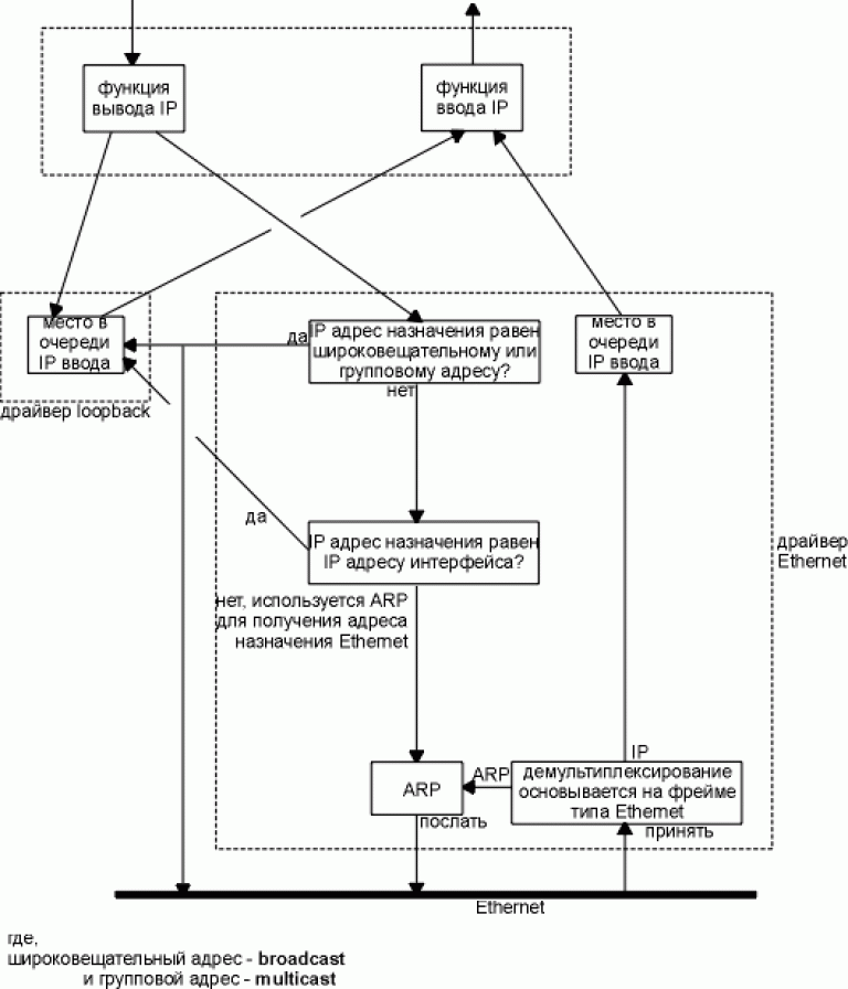 Логическая схема проекта