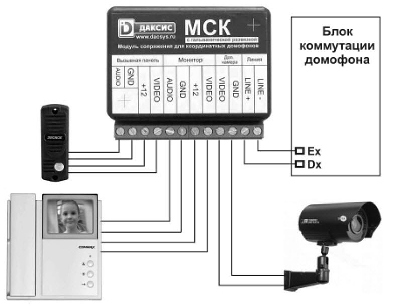 Даксис мск схема