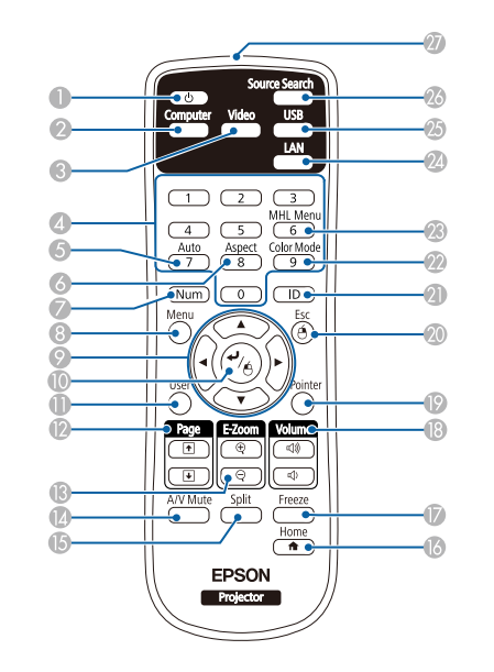 Пульт Epson EB-X31