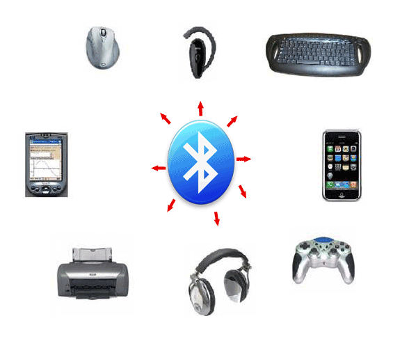 Bluetooth — технология