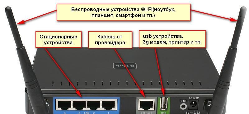 Маршрутизатор и роутер в чем разница