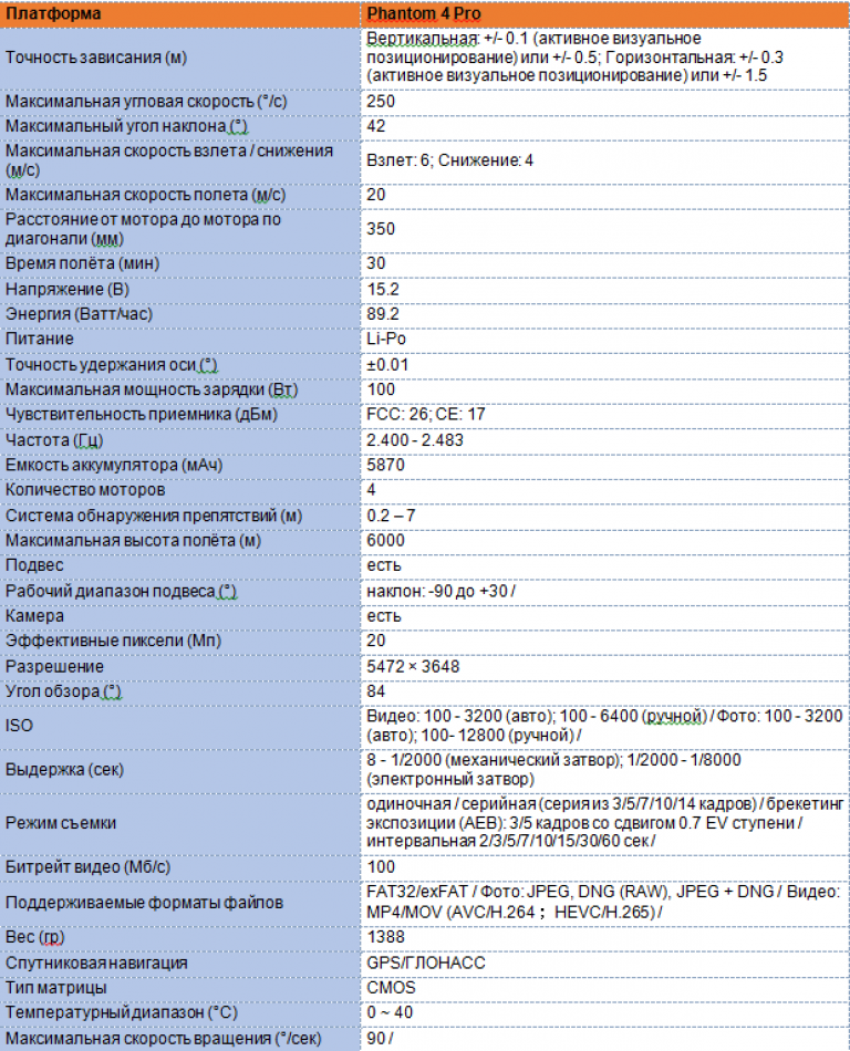 4 pro характеристики. ТТХ Phantom 4 Pro. Phantom professional DJI технические характеристики. Phantom-4 Pro технические характеристики. DJI Phantom 4 Pro технические характеристики.