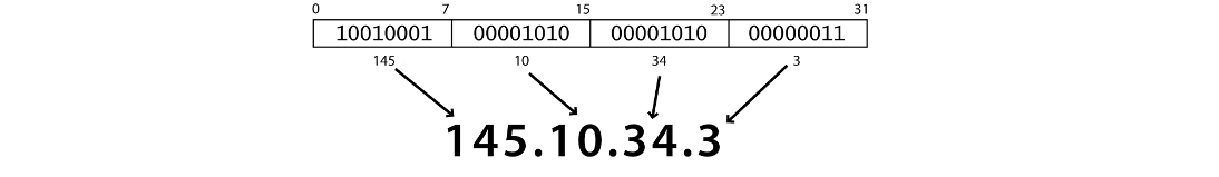 Рис. 1. Пример IP-адреса