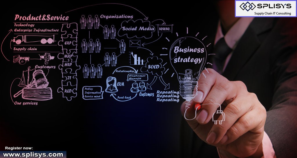 Рис. 3 – Схема создания бизнес-стратегии на основе SAP системы