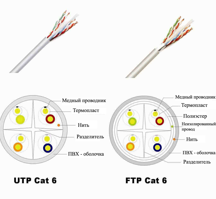 Рис. 6. UTP и FTP кабели
