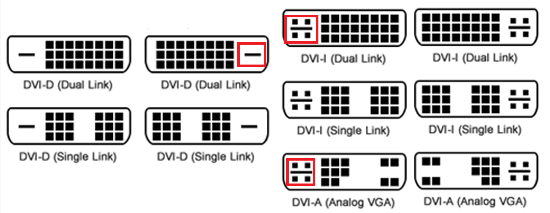 Рис. 4. Разница в разъёмах для передачи аналогового сигнала для различных видов интерфейсов DVI.