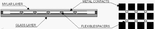 Рис. 4 – Схема матричного экрана