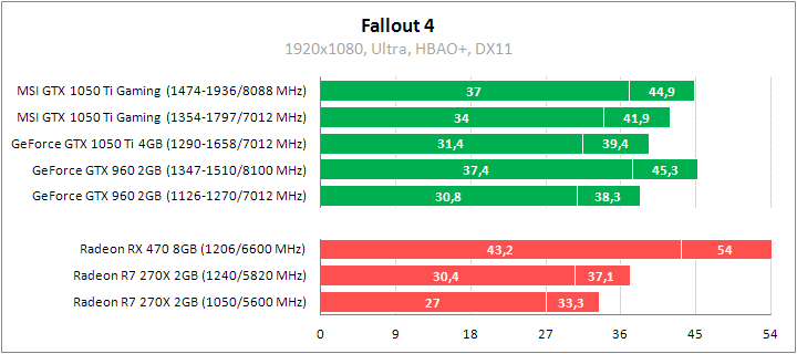 Рис. 18 - Fallout
