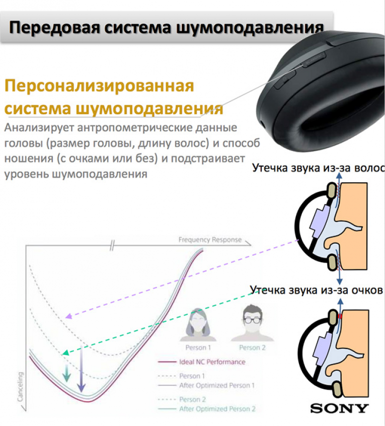 Система Активного Шумоподавления Купить