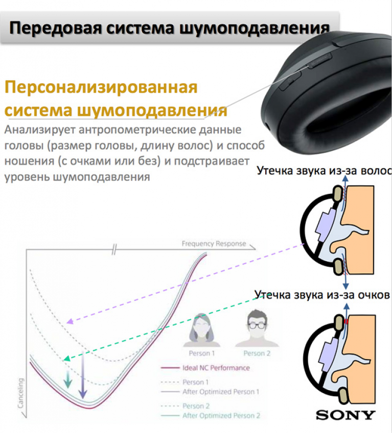 Как включить шумоподавление. Система шумоподавления. Система шумоподавления в наушниках что это. Активное шумоподавление. Наушники с системой активного шумоподавления.