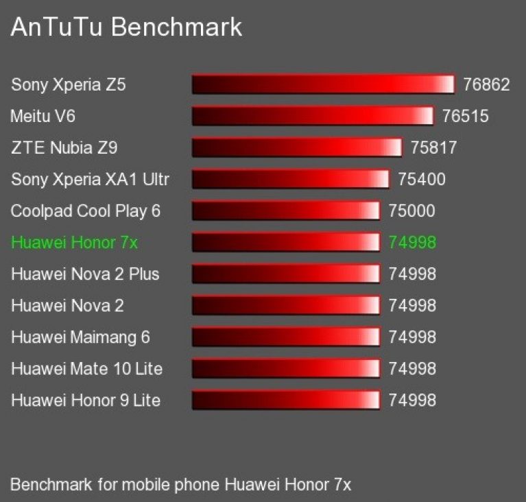 Antutu huawei. Honor 9 x China тест ANTUTU. Honor 9 Lite ANTUTU. Honor 10 Lite ANTUTU. Хонор 50 антуту.