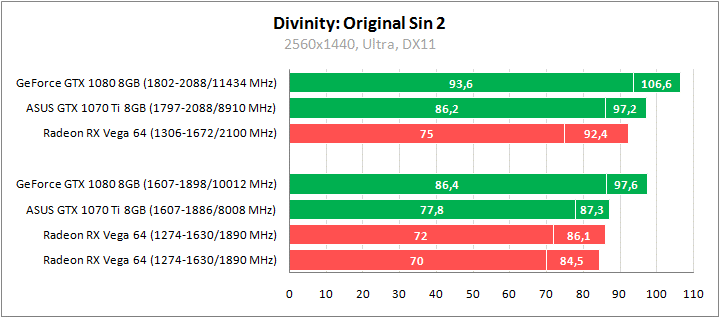 Рис. 17 - Divinity: Original Sin 2